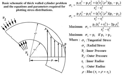 test to see how thick a cylinder wall is|thick walled cylinder problems.